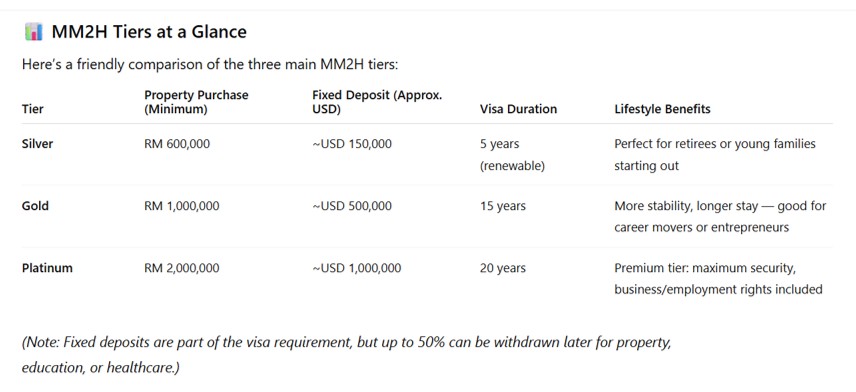 Living in Malaysia: New MM2H Guidelines – Miichael Yeoh