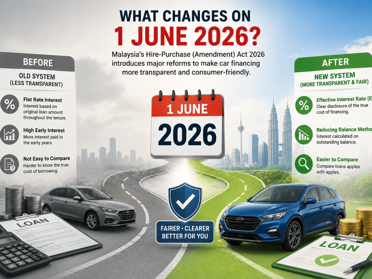 New Car Loan Rules in June 2026: A Win for Malaysian&nbsp;Consumers