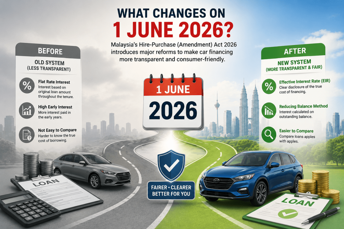 New Car Loan Rules in June 2026: A Win for Malaysian&nbsp;Consumers