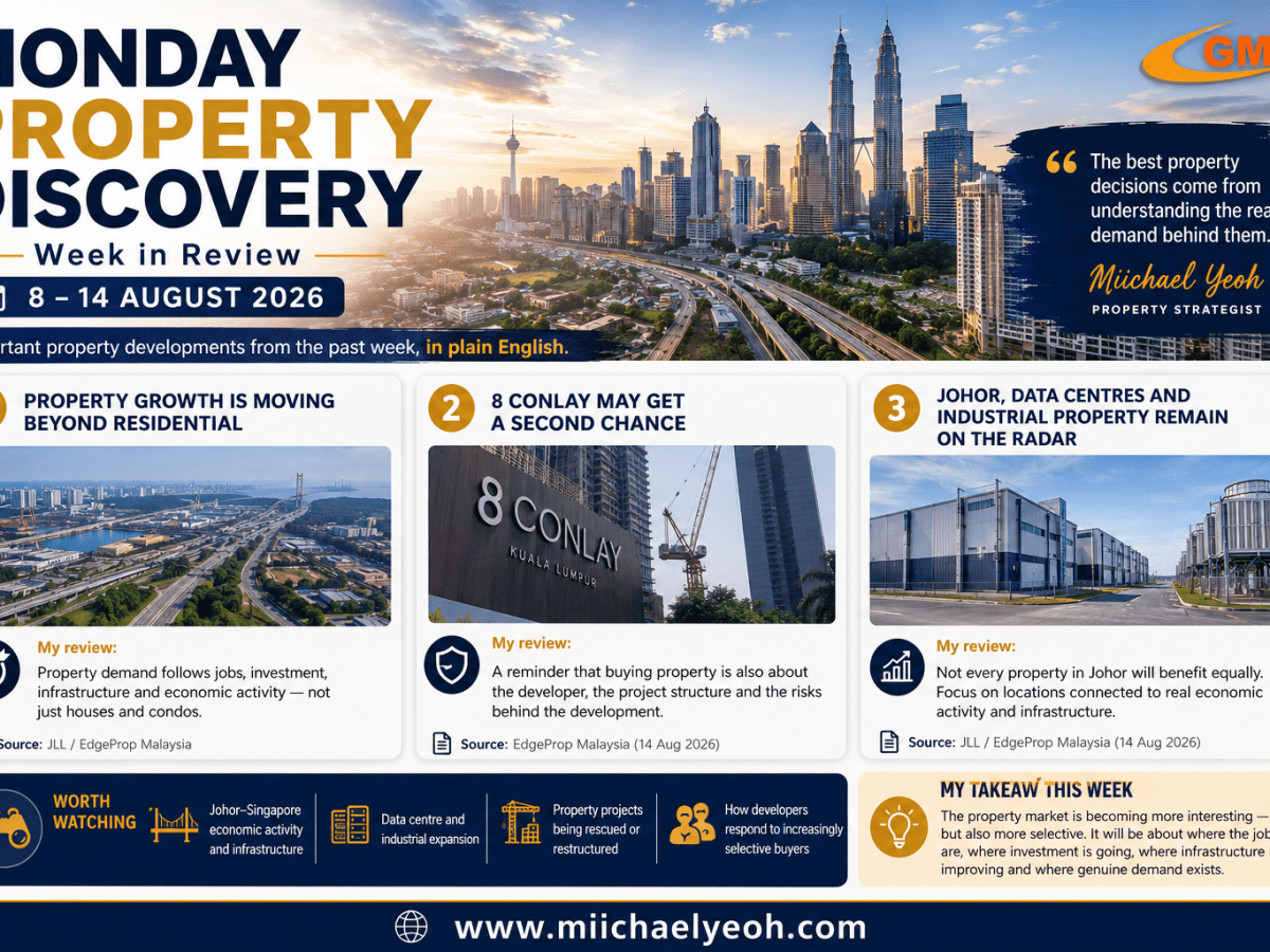 MONDAY PROPERTY DISCOVERY                                   Week in Review                                8–14 August&nbsp;2026